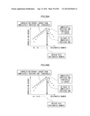 DISTANCE MEASURING APPARATUS, DISTANCE MEASURING METHOD, DISTANCE     MEASURING PROGRAM, DISTANCE MEASURING SYSTEM, AND IMAGE PICKUP APPARATUS diagram and image