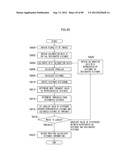 DISTANCE MEASURING APPARATUS, DISTANCE MEASURING METHOD, DISTANCE     MEASURING PROGRAM, DISTANCE MEASURING SYSTEM, AND IMAGE PICKUP APPARATUS diagram and image