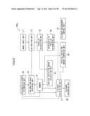 DISTANCE MEASURING APPARATUS, DISTANCE MEASURING METHOD, DISTANCE     MEASURING PROGRAM, DISTANCE MEASURING SYSTEM, AND IMAGE PICKUP APPARATUS diagram and image