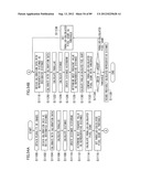 DISTANCE MEASURING APPARATUS, DISTANCE MEASURING METHOD, DISTANCE     MEASURING PROGRAM, DISTANCE MEASURING SYSTEM, AND IMAGE PICKUP APPARATUS diagram and image