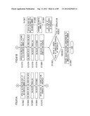 DISTANCE MEASURING APPARATUS, DISTANCE MEASURING METHOD, DISTANCE     MEASURING PROGRAM, DISTANCE MEASURING SYSTEM, AND IMAGE PICKUP APPARATUS diagram and image