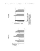 DISTANCE MEASURING APPARATUS, DISTANCE MEASURING METHOD, DISTANCE     MEASURING PROGRAM, DISTANCE MEASURING SYSTEM, AND IMAGE PICKUP APPARATUS diagram and image