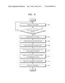 DIGITAL PHOTOGRAPHING APPARATUS AND METHOD OF CONTROLLING THE SAME diagram and image