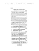 SPECTRAL CHARACTERISTIC MEASUREMENT METHOD AND SPECTRAL CHARACTERISTIC     MEASUREMENT APPARATUS diagram and image