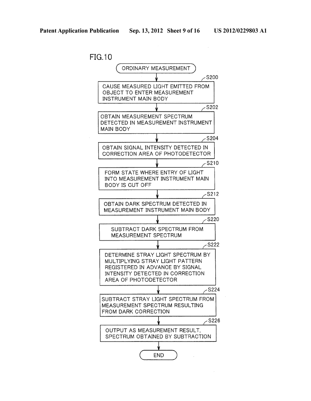 SPECTRAL CHARACTERISTIC MEASUREMENT METHOD AND SPECTRAL CHARACTERISTIC     MEASUREMENT APPARATUS - diagram, schematic, and image 10