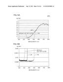 SPECTRAL CHARACTERISTIC MEASUREMENT METHOD AND SPECTRAL CHARACTERISTIC     MEASUREMENT APPARATUS diagram and image