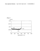 SPECTRAL CHARACTERISTIC MEASUREMENT METHOD AND SPECTRAL CHARACTERISTIC     MEASUREMENT APPARATUS diagram and image