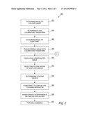 METHOD AND APPARATUS FOR COLOURING A COSMETIC COVERING diagram and image