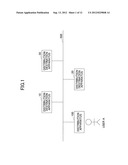 DISTRIBUTION APPARATUS, DISTRIBUTION METHOD, AND RECORDING MEDIUM diagram and image