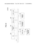 DISTRIBUTION APPARATUS, DISTRIBUTION METHOD, AND RECORDING MEDIUM diagram and image