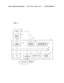 INFORMATION PROCESSING APPARATUS, METHOD FOR CONTROLLING SAME, AND STORAGE     MEDIUM ON WHICH COMPUTER PROGRAM HAS BEEN RECORDED diagram and image