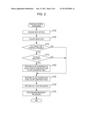 PRINTING APPARATUS AND PRINTING METHOD diagram and image