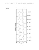 LEAD-FREE PIEZOELECTRIC PORCELAIN COMPOSITION, PIEZOELECTRIC CERAMIC     COMPONENT FORMED USING THE COMPOSITION, AND PROCESS FOR PRODUCING     PIEZOELECTRIC CERAMIC COMPONENT diagram and image