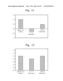 DISPLAY APPARATUS AND METHOD OF FABRICATING THE SAME diagram and image