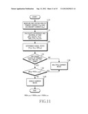 APPARATUS AND METHOD FOR RECEIVING MULTIPLE FREQUENCY ALLOCATIONS (FAS) IN     A MOBILE COMMUNICATION SYSTEM diagram and image