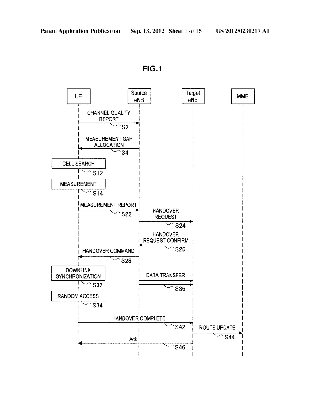 USER EQUIPMENT, BASE STATION, COMMUNICATION CONTROL METHOD, AND RADIO     COMMUNICATION SYSTEM - diagram, schematic, and image 02