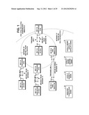 METHOD, APPARATUS AND COMPUTER PROGRAM FOR CONTROLLING COEXISTENCE BETWEEN     WIRELESS NETWORKS diagram and image