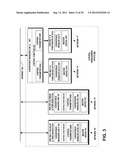 METHOD, APPARATUS AND COMPUTER PROGRAM FOR CONTROLLING COEXISTENCE BETWEEN     WIRELESS NETWORKS diagram and image