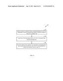 Method and Apparatus to Support HSDPA ACK/CQI Operation During Baton     Handover in TD-SCDMA Systems diagram and image