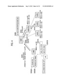 MOBILE COMMUNICATION METHOD diagram and image