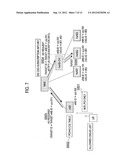 MOBILE COMMUNICATION METHOD diagram and image