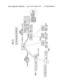 MOBILE COMMUNICATION METHOD diagram and image