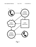 Smart Routing for Voice Over Internet Protocol diagram and image