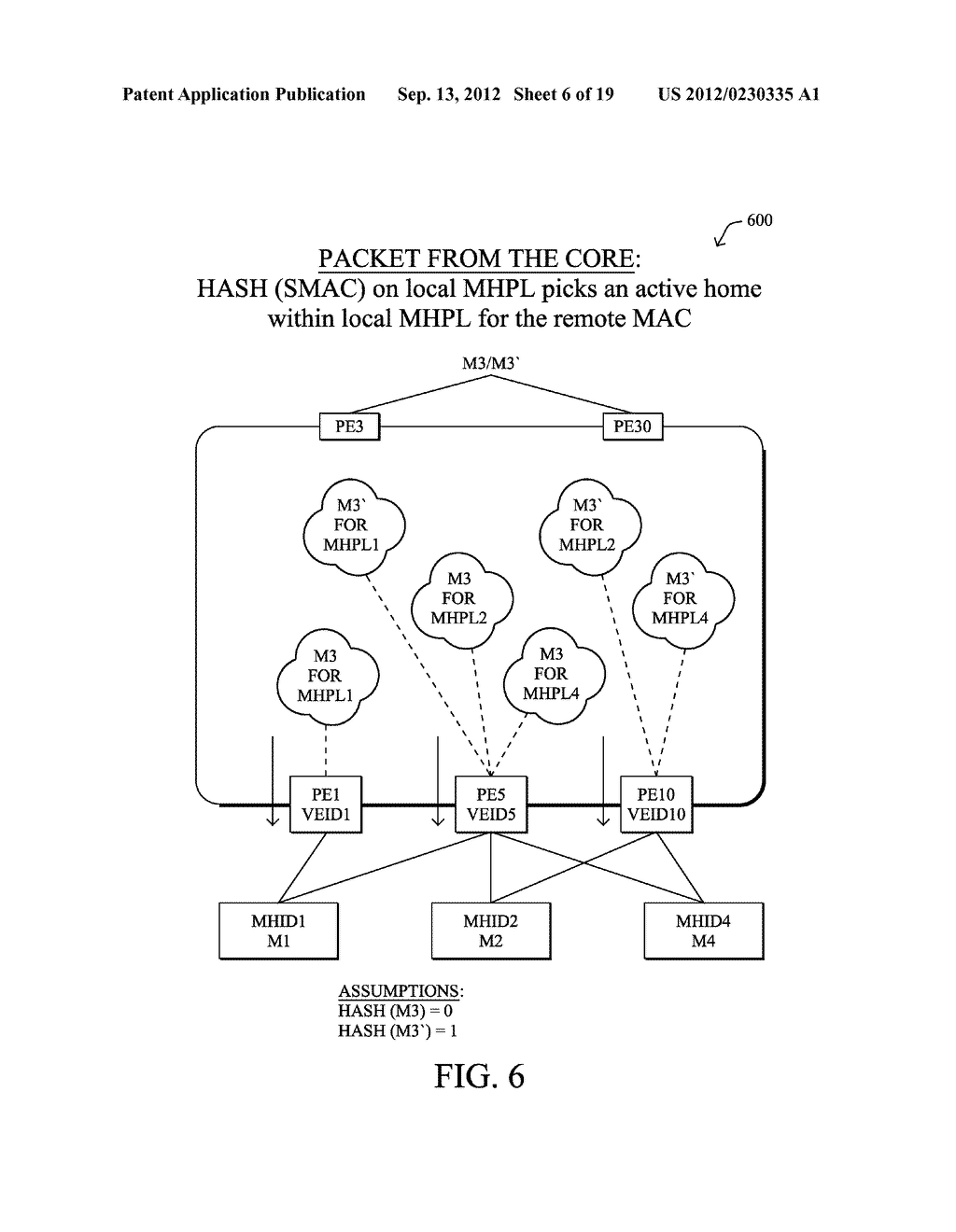 TRAFFIC DISTRIBUTION ACROSS A PLURALITY OF ATTACHMENT CIRCUITS OF A     MULTIHOMED SITE - diagram, schematic, and image 07