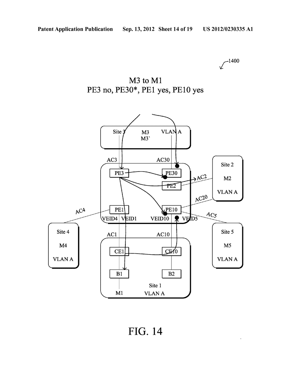 TRAFFIC DISTRIBUTION ACROSS A PLURALITY OF ATTACHMENT CIRCUITS OF A     MULTIHOMED SITE - diagram, schematic, and image 15