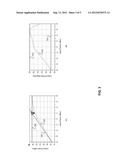 METHOD AND SYSTEM FOR COMPENSATING FOR ESTIMATED DISTORTION IN A     TRANSMITTER BY UTILIZING A DIGITAL PREDISTORTION SCHEME WITH A SINGLE     FEEDBACK MIXER diagram and image