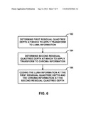 TRANSFORMS IN VIDEO CODING diagram and image