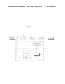 ENCODING APPARATUS AND METHOD OF CONVERSION BLOCK FOR INCREASING VIDEO     COMPRESSION EFFICIENCY diagram and image