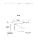 ENCODING APPARATUS AND METHOD OF CONVERSION BLOCK FOR INCREASING VIDEO     COMPRESSION EFFICIENCY diagram and image