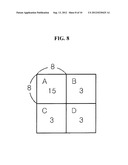 ENCODING APPARATUS AND METHOD OF CONVERSION BLOCK FOR INCREASING VIDEO     COMPRESSION EFFICIENCY diagram and image