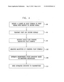 BEAMFORMING IN MIMO COMMUNICATION SYSTEMS diagram and image