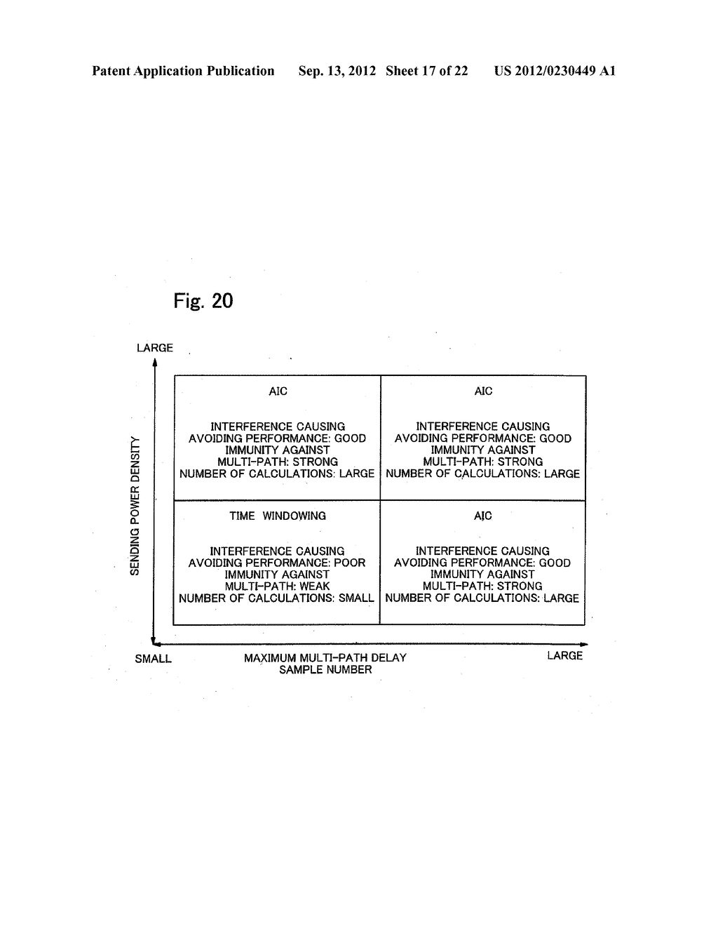 WIRELESS SENDING APPARATUS, WIRELESS SENDING METHOD, STORAGE MEDIUM AND     BASEBAND CIRCUIT - diagram, schematic, and image 18