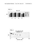 Performance Testing of Echo Cancellers Using a White Noise Test Signal diagram and image