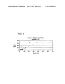 Performance Testing of Echo Cancellers Using a White Noise Test Signal diagram and image