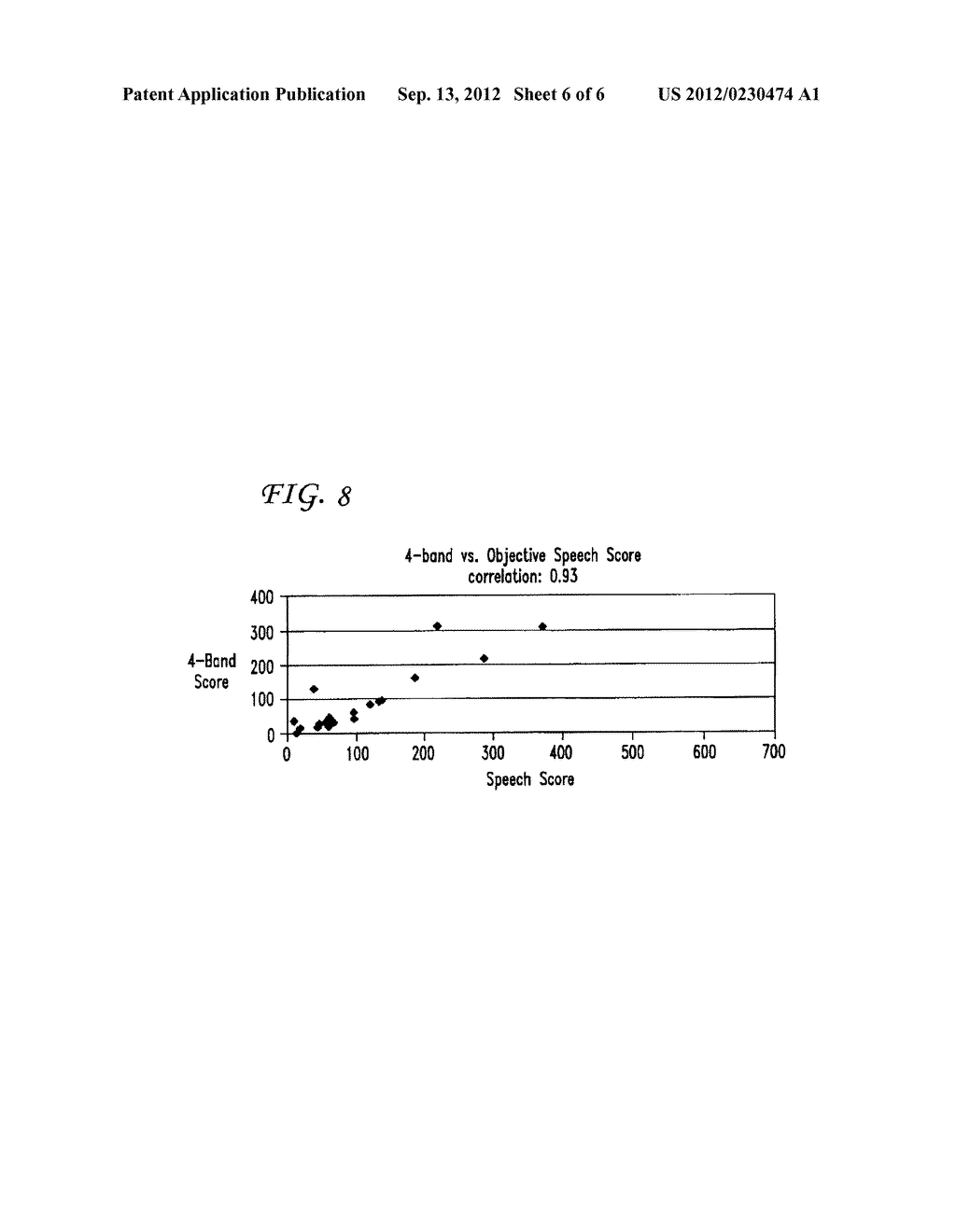 Performance Testing of Echo Cancellers Using a White Noise Test Signal - diagram, schematic, and image 07