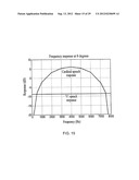 LIGHT-BASED DETECTION FOR ACOUSTIC APPLICATIONS diagram and image