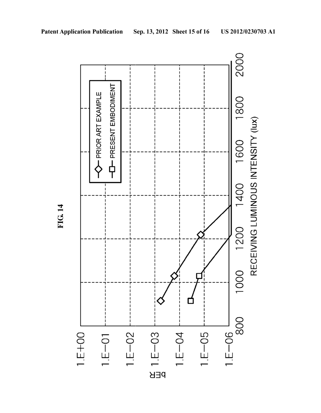 Visible Light Communication Receiver, Visible Light Communication System,     and Visible Light Communication Method - diagram, schematic, and image 16