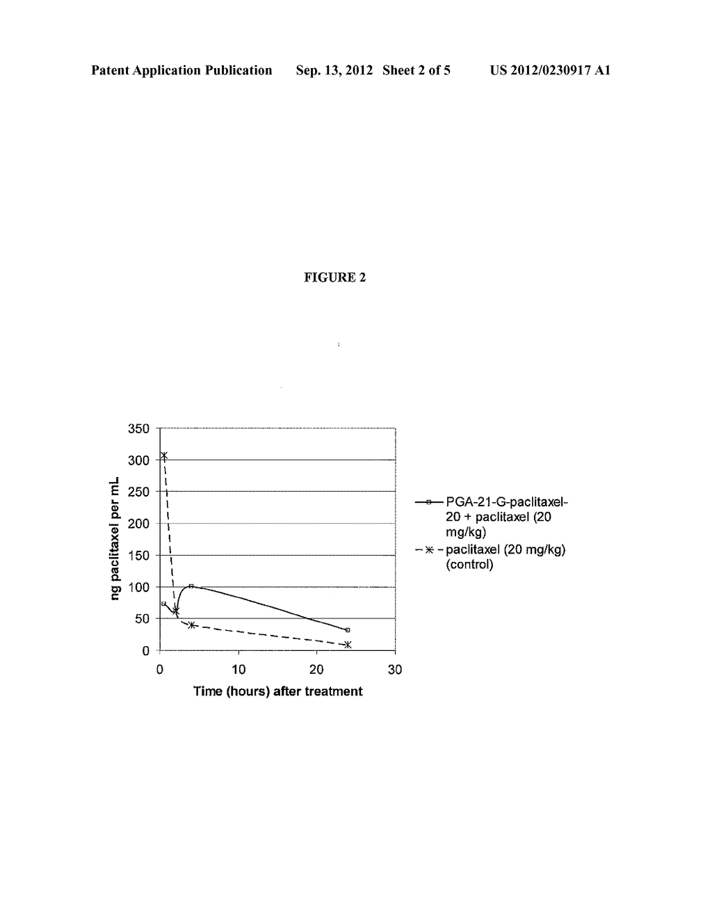 COMPOSITIONS THAT INCLUDE A HYDROPHOBIC COMPOUND AND A POLYAMINO ACID     CONJUGATE - diagram, schematic, and image 03