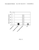 Polyconjugates for In Vivo Delivery of Polynucleotides diagram and image