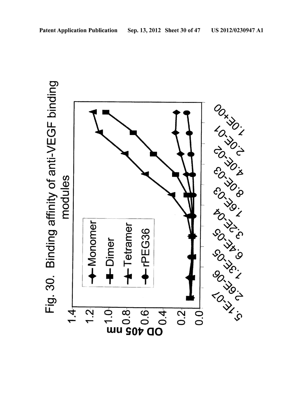 BIOLOGICALLY ACTIVE PROTEINS HAVING INCREASED IN VIVO AND/OR IN VITRO     STABILITY - diagram, schematic, and image 32