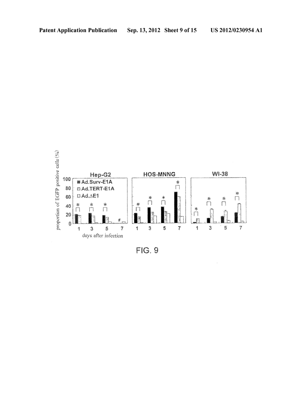 Drug Comprising As The Active Ingredient Proliferative Vector Containing     Survivin Promoter - diagram, schematic, and image 10