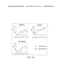 Drug Comprising As The Active Ingredient Proliferative Vector Containing     Survivin Promoter diagram and image