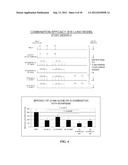 ONCOLYTIC VACCINIA VIRUS COMBINATION CANCER THERAPY diagram and image