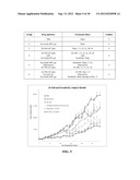 ONCOLYTIC VACCINIA VIRUS COMBINATION CANCER THERAPY diagram and image