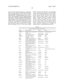 ENHANCEMENT OF PLACENTAL STEM CELL POTENCY USING MODULATORY RNA MOLECULES diagram and image