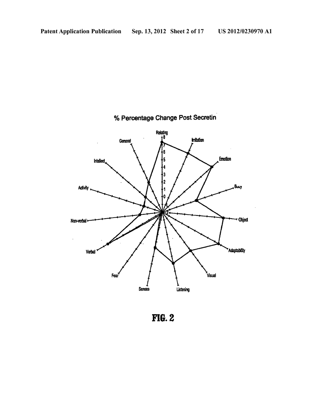 METHOD FOR TREATING PERVASIVE DEVELOPMENT DISORDERS - diagram, schematic, and image 03